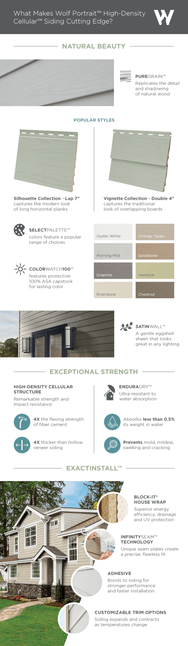 Why Wolf Portrait™ Siding is the Right Choice for Your Home Wolf Home